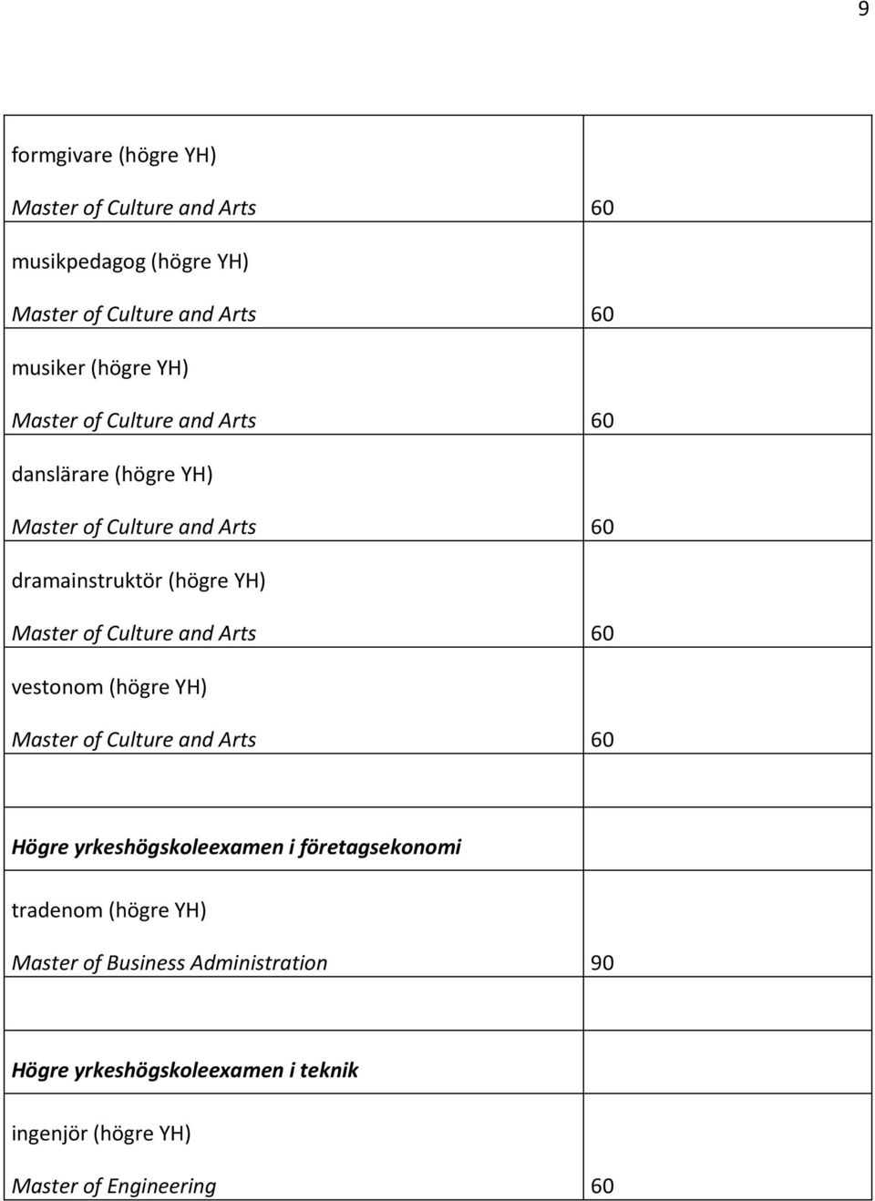 yrkeshögskoleexamen i företagsekonomi tradenom (högre YH) Master of Business