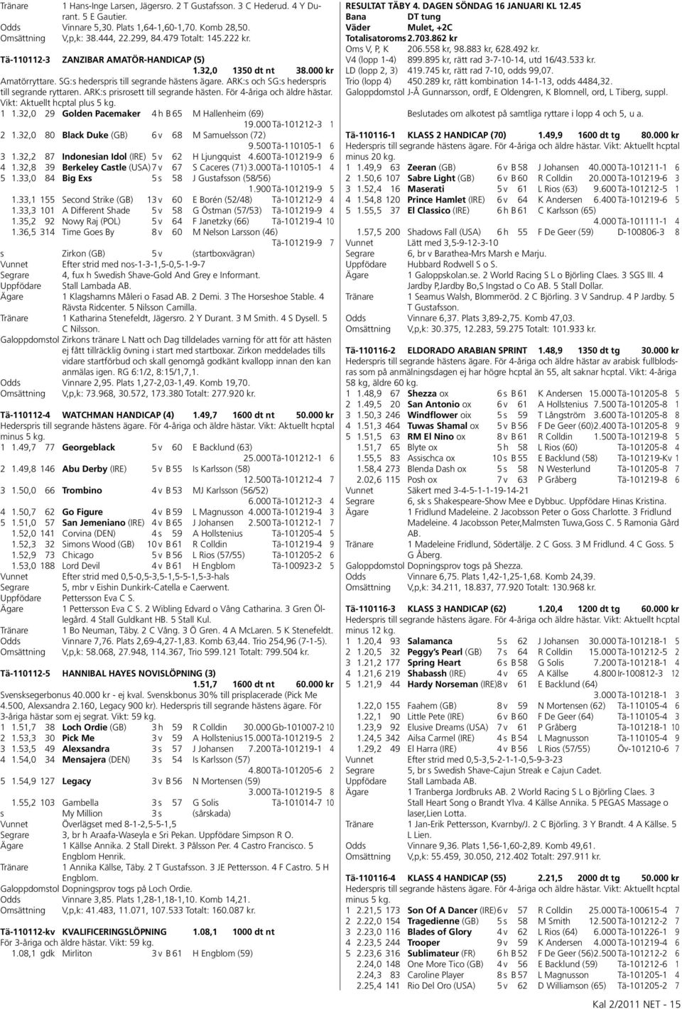 ARK:s prisrosett till segrande hästen. För 4-åriga och äldre hästar. Vikt: Aktuellt hcptal plus 5 kg. 1 1.32,0 29 Golden Pacemaker 4 h B 65 M Hallenheim (69) 19.000 Tä-101212-3 1 2 1.