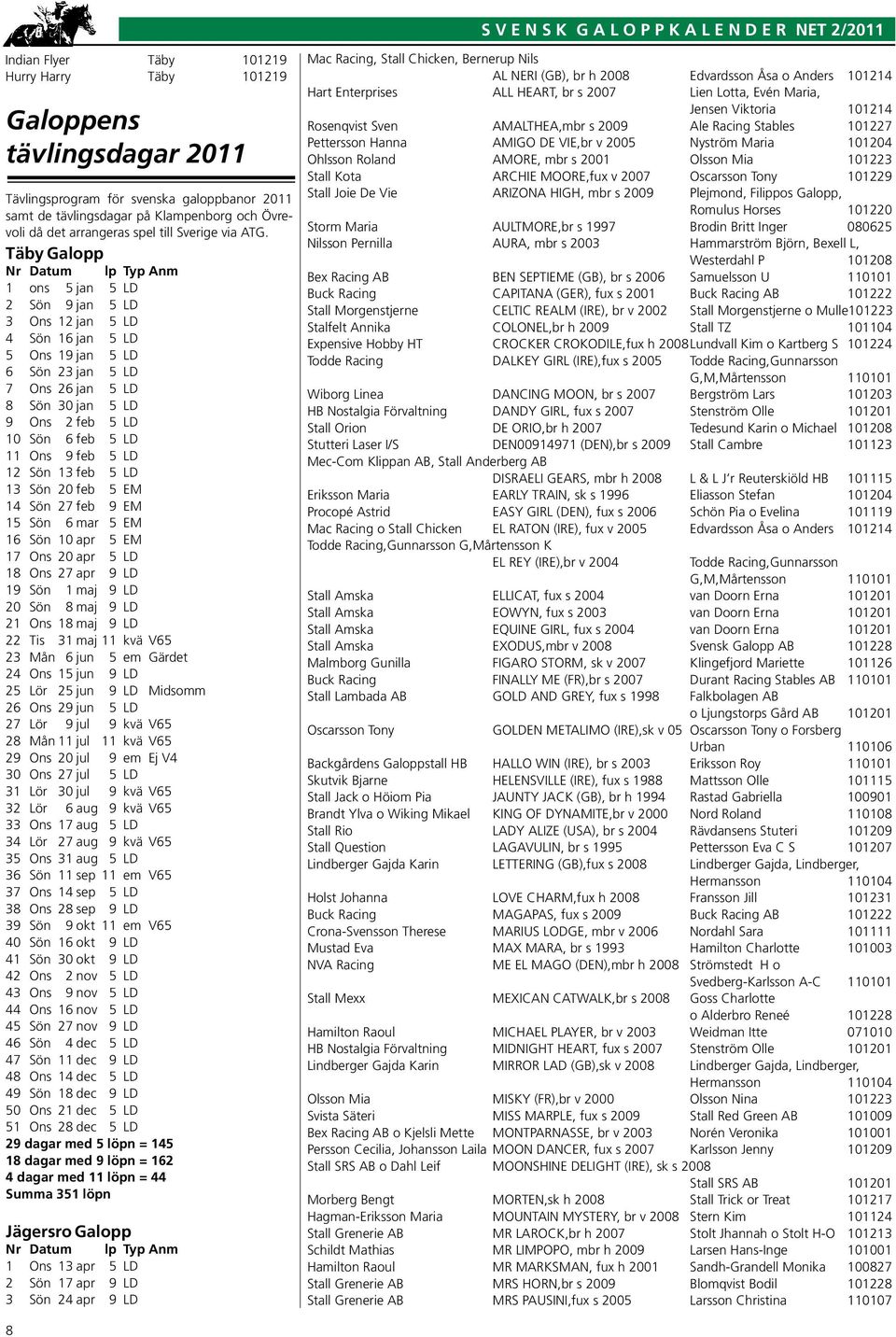 Täby Galopp Nr Datum lp Typ Anm 1 ons 5 jan 5 LD 2 Sön 9 jan 5 LD 3 Ons 12 jan 5 LD 4 Sön 16 jan 5 LD 5 Ons 19 jan 5 LD 6 Sön 23 jan 5 LD 7 Ons 26 jan 5 LD 8 Sön 30 jan 5 LD 9 Ons 2 feb 5 LD 10 Sön 6