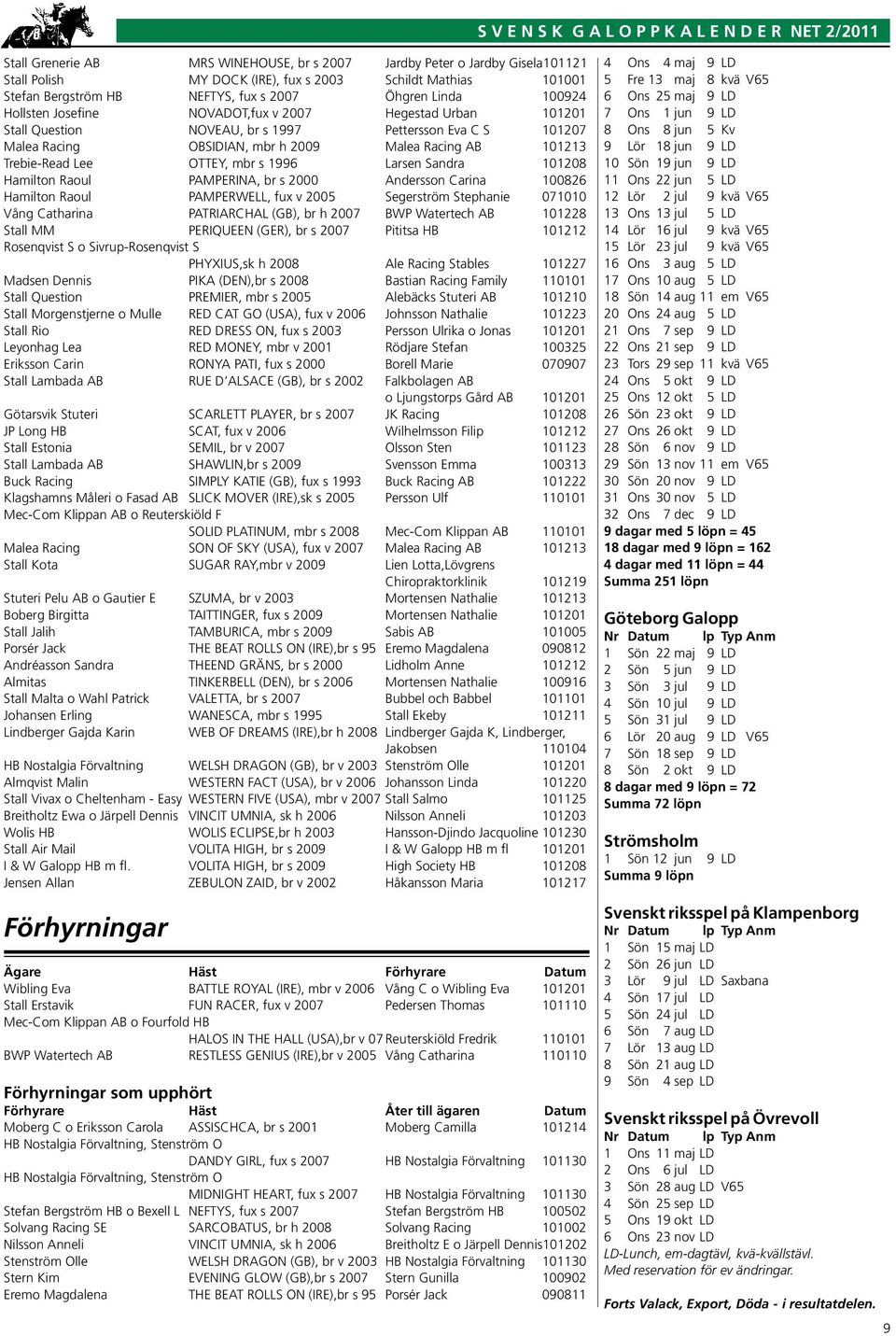 2009 Malea Racing AB 101213 Trebie-Read Lee OTTEY, mbr s 1996 Larsen Sandra 101208 Hamilton Raoul PAMPERINA, br s 2000 Andersson Carina 100826 Hamilton Raoul PAMPERWELL, fux v 2005 Segerström