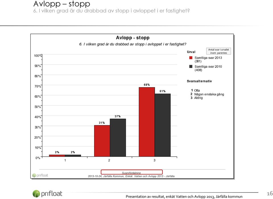 drabbad av stopp i