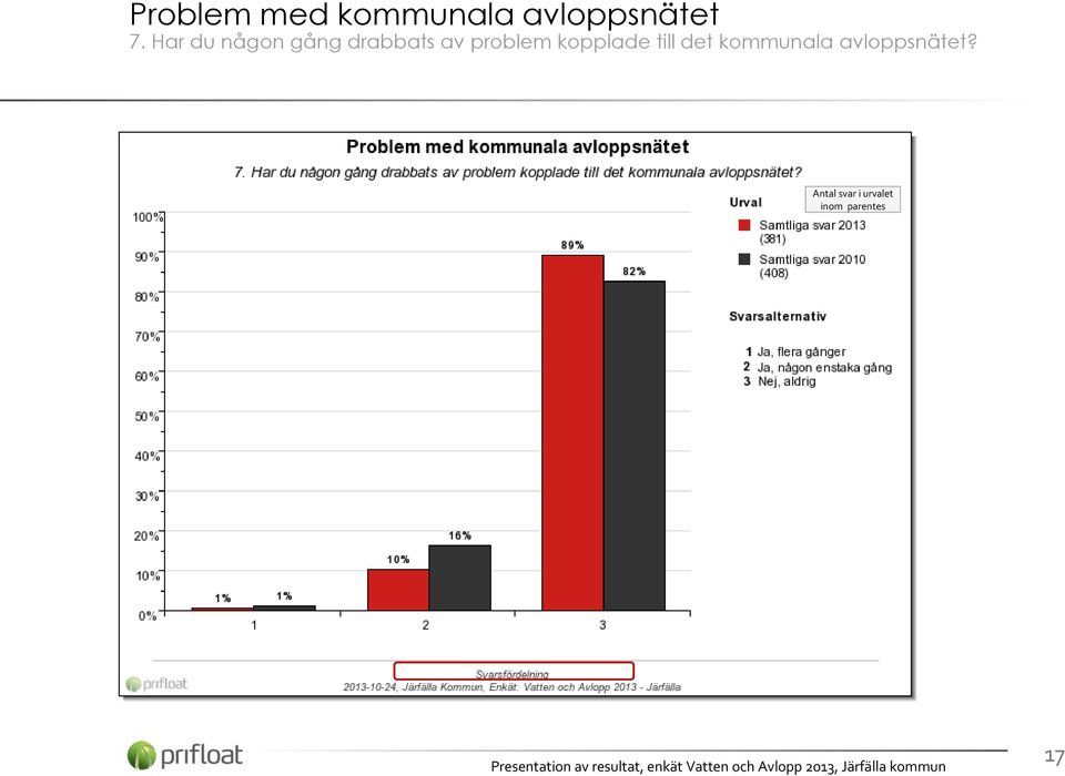 Har du någon gång drabbats av