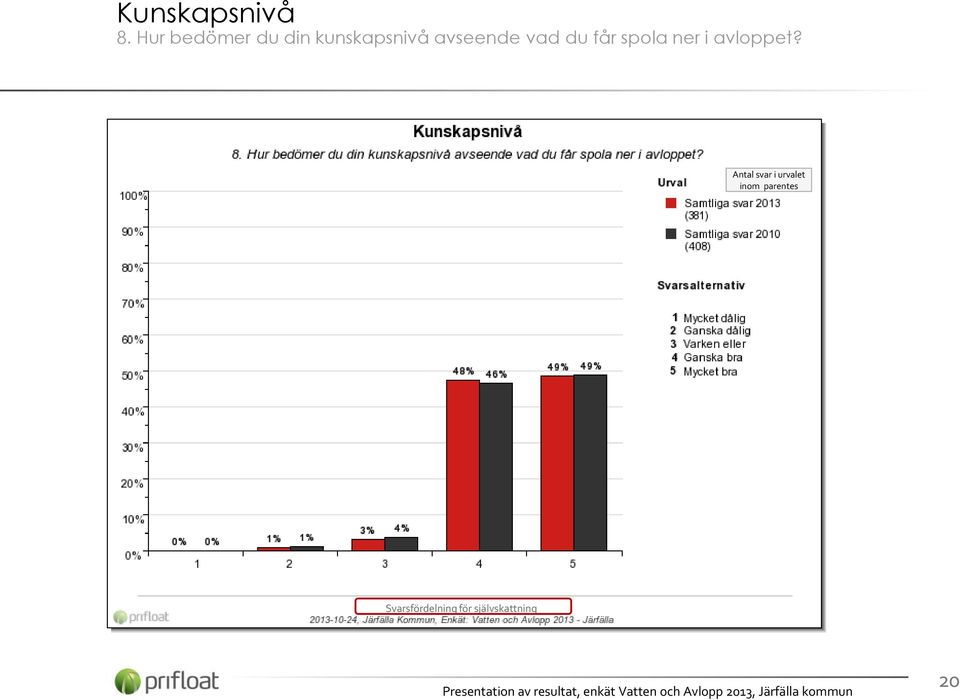 avseende vad du får spola ner i