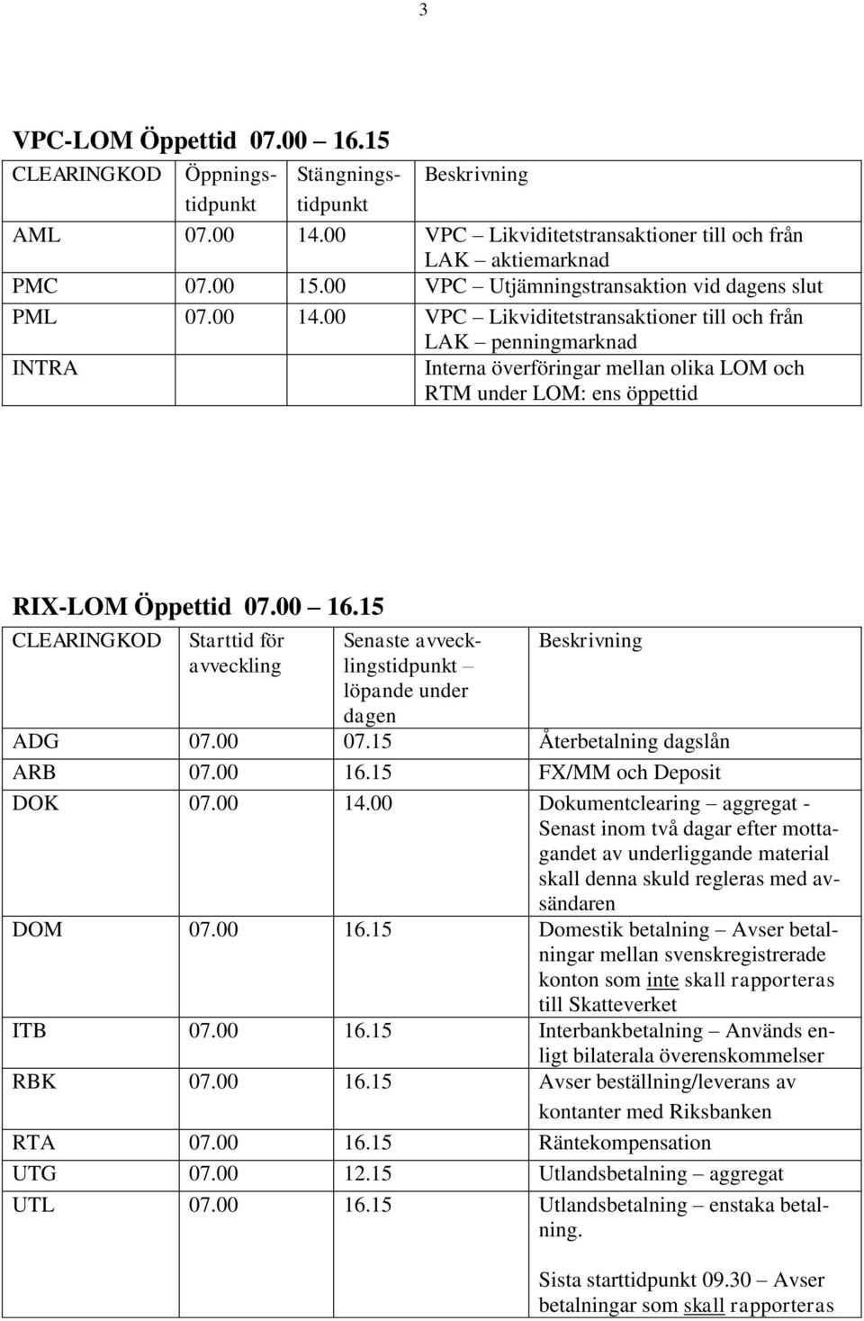 00 VPC Likviditetstransaktioner till och från LAK penningmarknad INTRA Interna överföringar mellan olika LOM och RTM under LOM: ens öppettid RIX-LOM Öppettid 07.00 16.