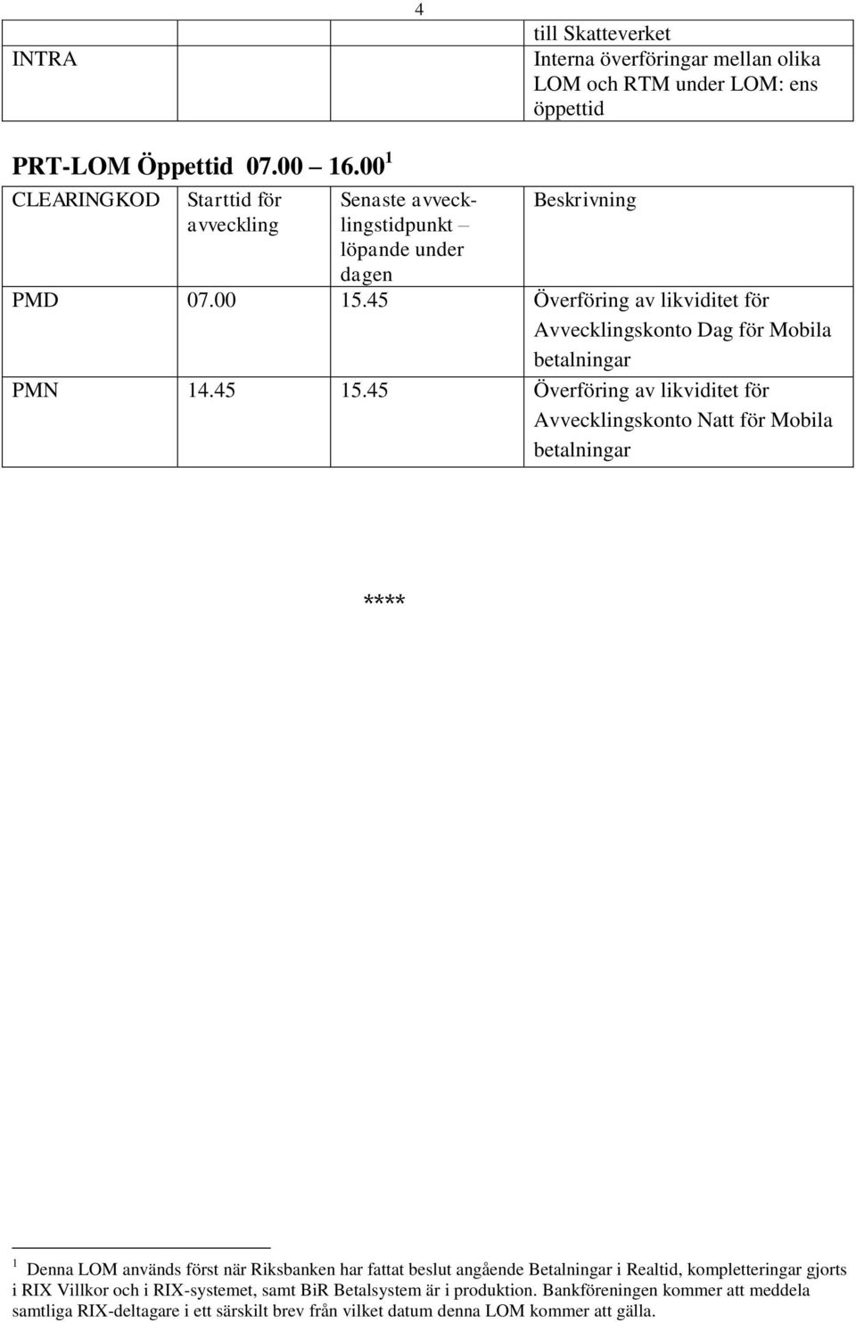 45 Överföring av likviditet för Avvecklingskonto Dag för Mobila betalningar PMN 14.45 15.