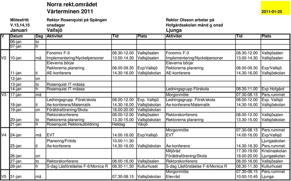 Implementering/Nyckelpersoner Eleverna börjar AE-konferens 08.30-12.00 13.00-14.30 08.00-09.30 Vallsjöskolan Fonomix F-3 Implementering/Nyckelpersoner Eleverna börjar AE-konferens 08.30-12.00 13.00-14.30 08.00-09.30 Vallsjöskolan 13-jan to Rosenquist IT-mässa 14-jan fr Rosenquist IT-mässa Ledningsgrupp Förskola 08.