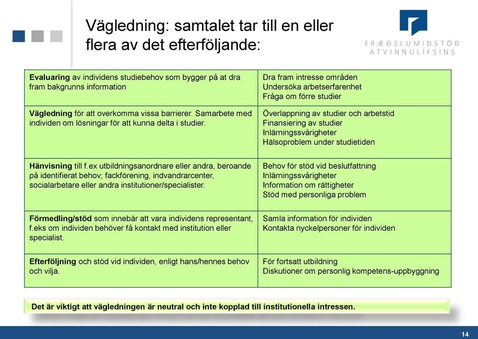 Dra fram intresse områden Undersöka arbetserfarenhet Fråga om förre studier Överlappning av studier och arbetstid Finansiering av studier Inlärningssvårigheter Hälsoproblem under studietiden