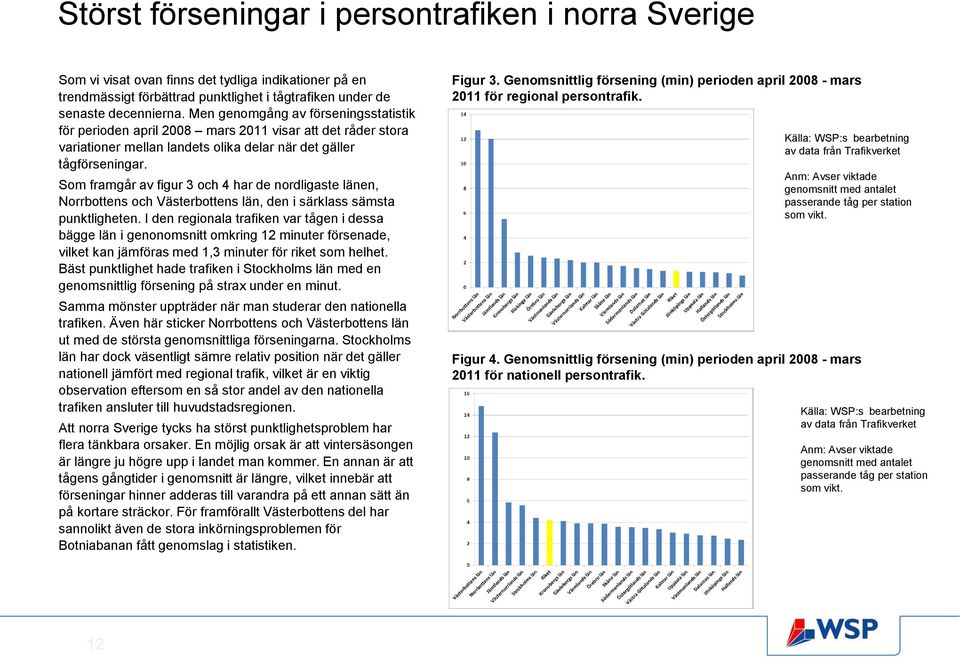 Som framgår av figur 3 och 4 har de nordligaste länen, Norrbottens och Västerbottens län, den i särklass sämsta punktligheten.