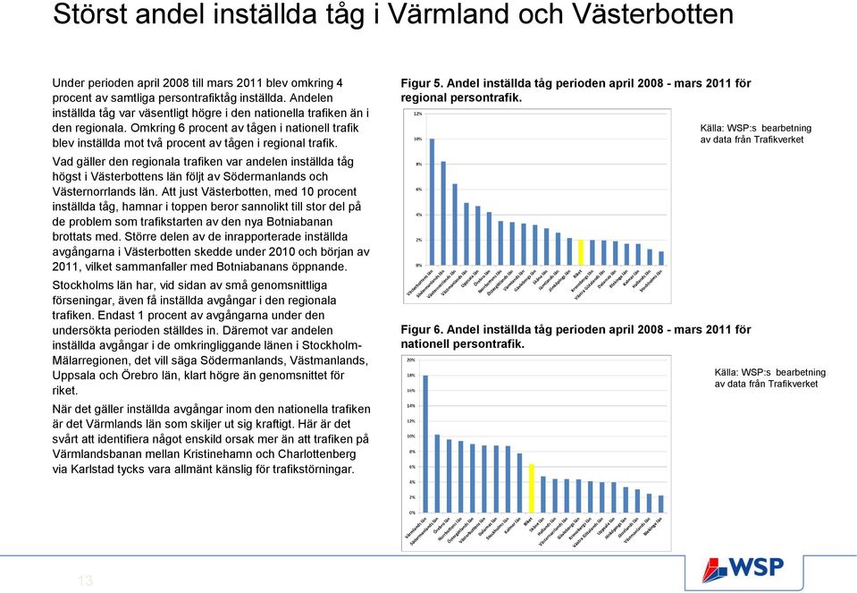 Vad gäller den regionala trafiken var andelen inställda tåg högst i Västerbottens län följt av Södermanlands och Västernorrlands län.