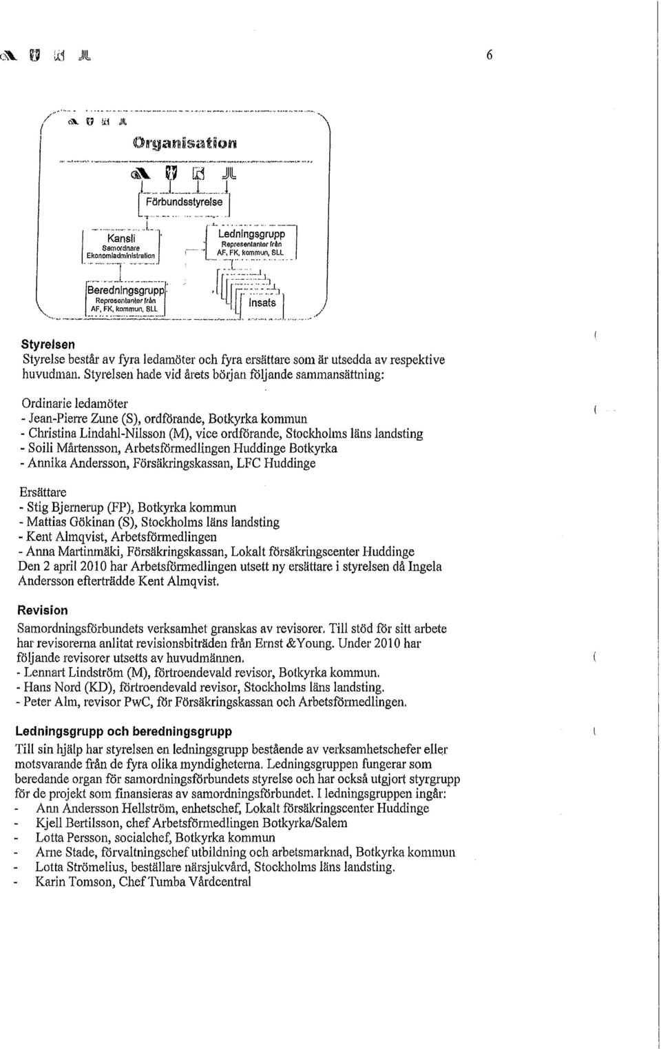 Styrelsen hade vid årets böljan följande sammansättning: Ordinarie ledamöter - Jean-Pierre Zune (S), ordförande, Botkyrka kommun - Christina Lindahl-Nilsson (M), vice ordförande, Stockholms läns