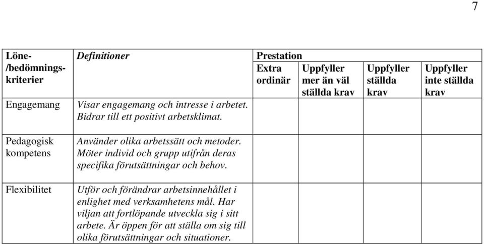 Möter individ och grupp utifrån deras specifika förutsättningar och behov.