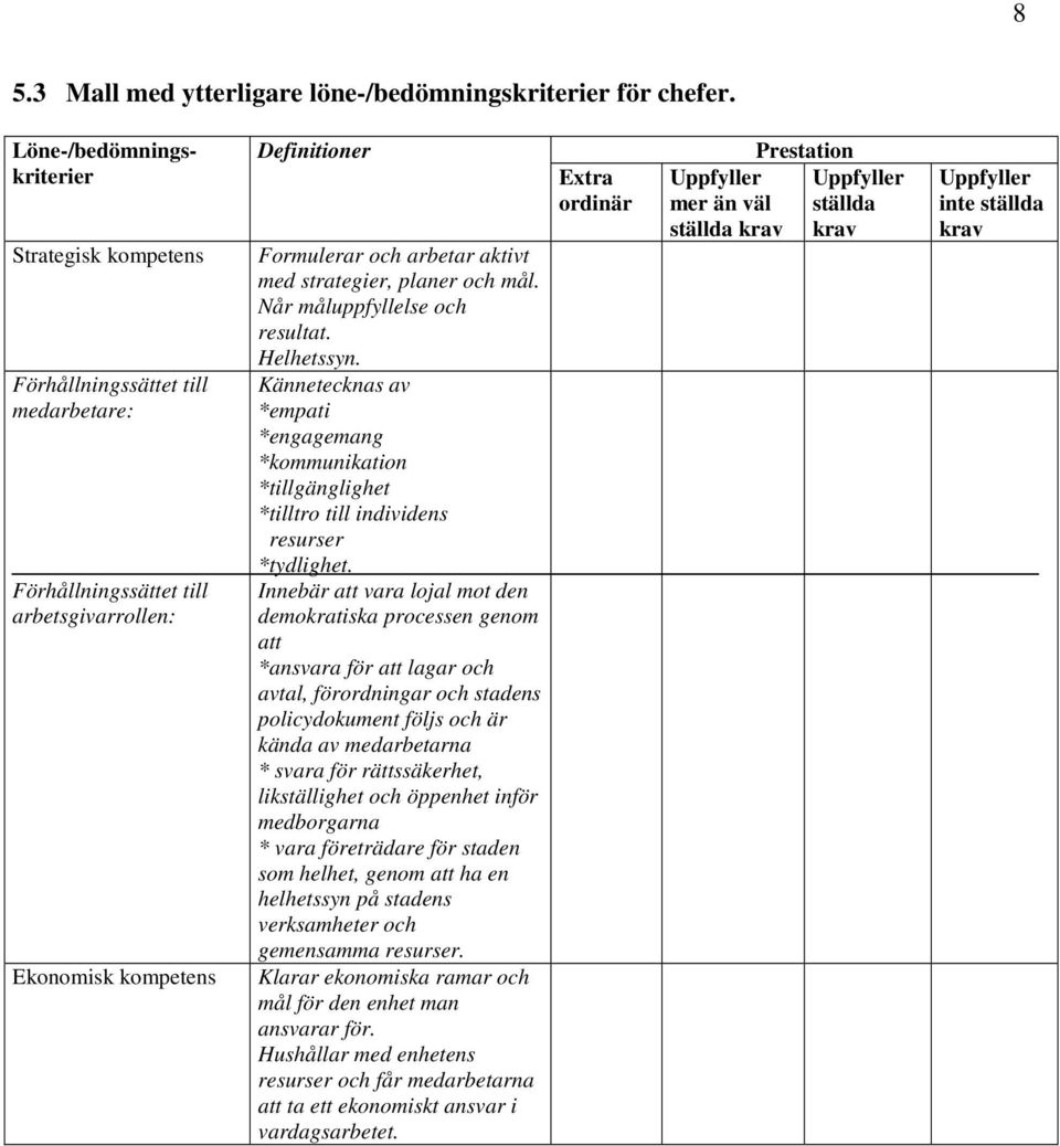 strategier, planer och mål. Når måluppfyllelse och resultat. Helhetssyn. Kännetecknas av *empati *engagemang *kommunikation *tillgänglighet *tilltro till individens resurser *tydlighet.