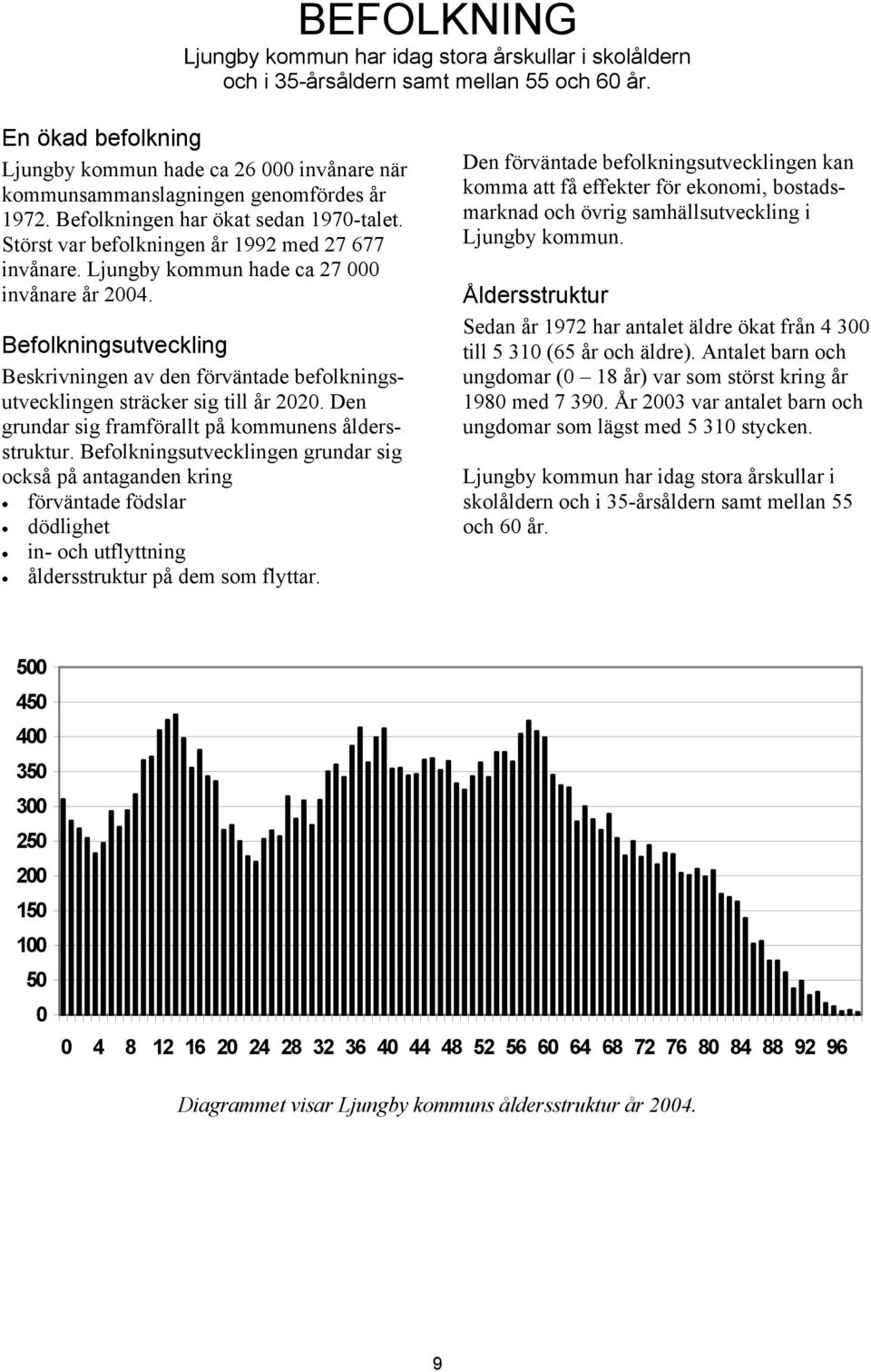 Ljungby kommun hade ca 27 000 invånare år 2004. Befolkningsutveckling Beskrivningen av den förväntade befolkningsutvecklingen sträcker sig till år 2020.