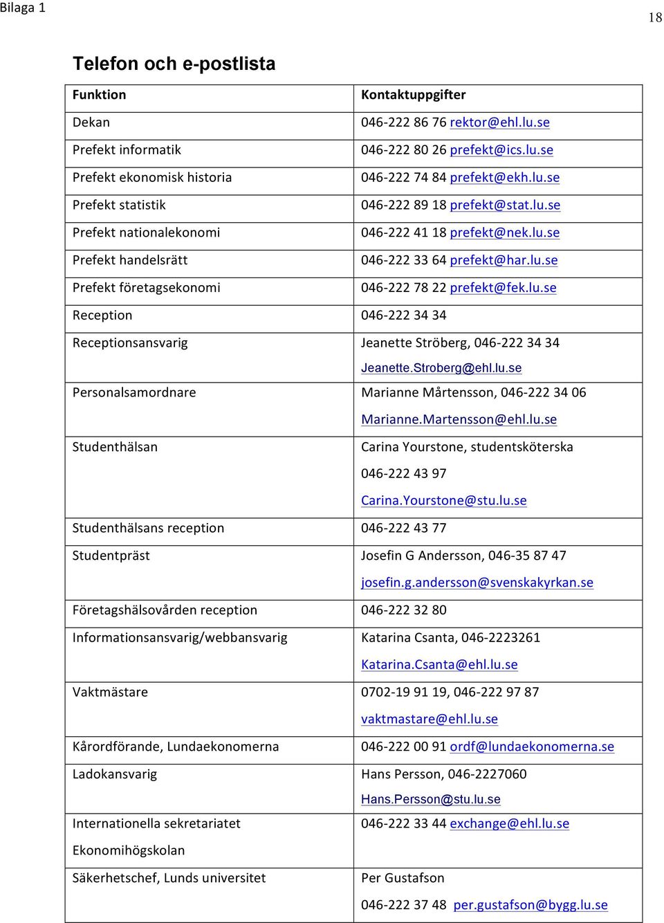 Ladokansvarig Internationella sekretariatet Ekonomihögskolan Säkerhetschef, Lunds universitet Kontaktuppgifter 046-222 86 76 rektor@ehl.lu.se 046-222 80 26 prefekt@ics.lu.se 046-222 74 84 prefekt@ekh.