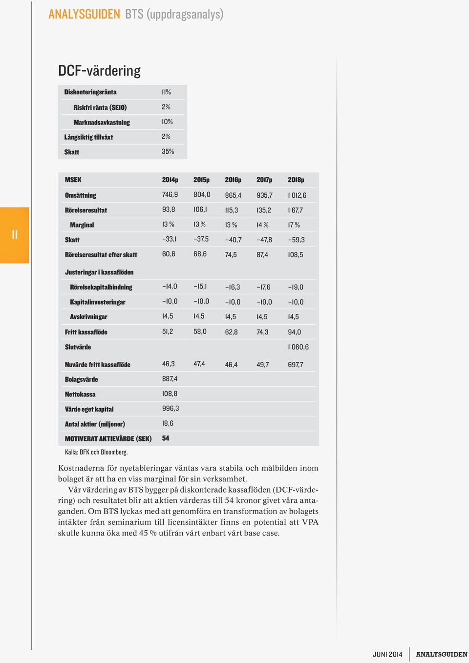 i kassaflöden Rörelsekapitalbindning 14,0 15,1 16,3 17,6 19,0 Kapitalinvesteringar 10,0 10,0 10,0 10,0 10,0 Avskrivningar 14,5 14,5 14,5 14,5 14,5 Fritt kassaflöde 51,2 58,0 62,8 74,3 94,0 Slutvärde