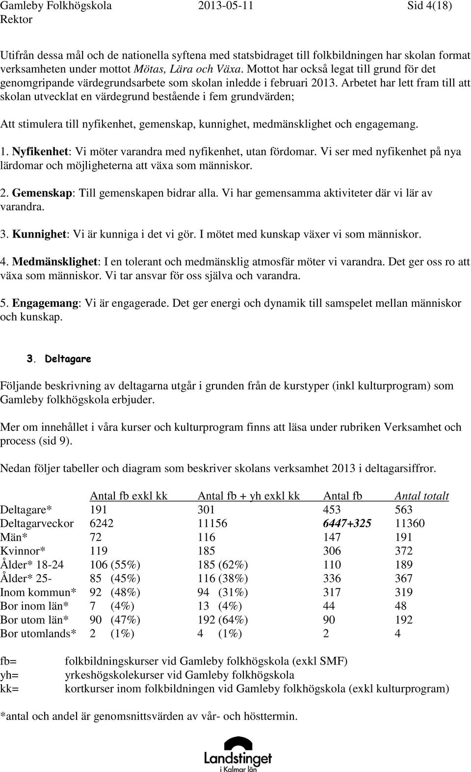 Arbetet har lett fram till att skolan utvecklat en värdegrund bestående i fem grundvärden; Att stimulera till nyfikenhet, gemenskap, kunnighet, medmänsklighet och engagemang. 1.