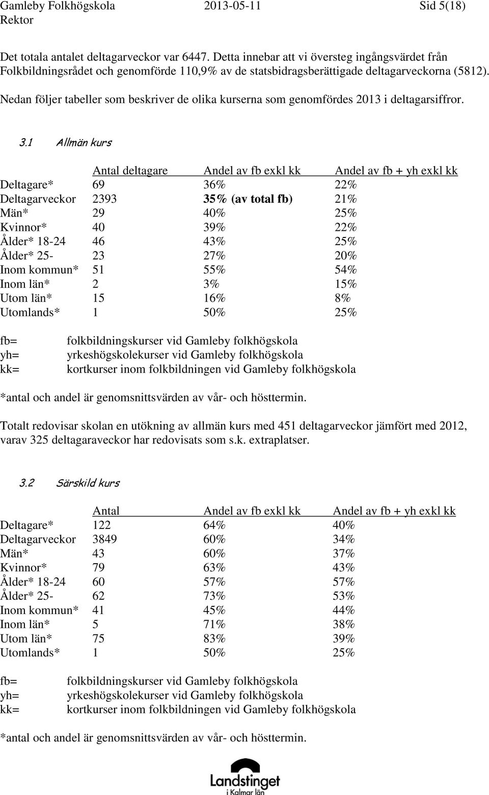 Nedan följer tabeller som beskriver de olika kurserna som genomfördes 2013 i deltagarsiffror. 3.