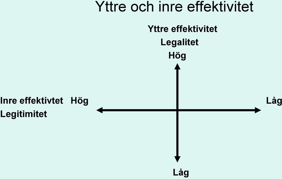 effektivitet Legalitet