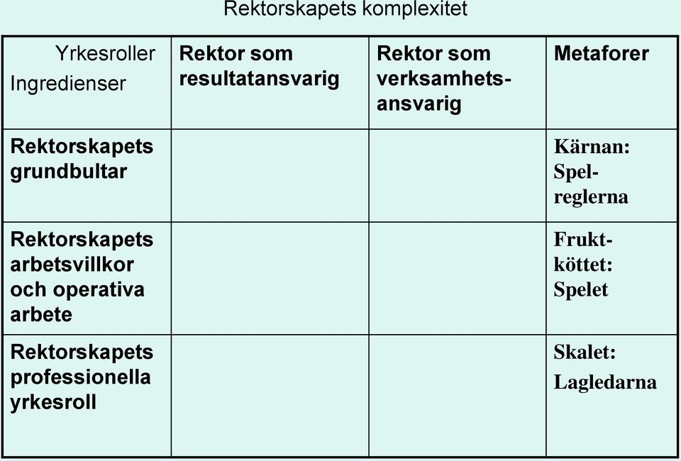 Spelreglerna arbetsvillkor och operativa arbete