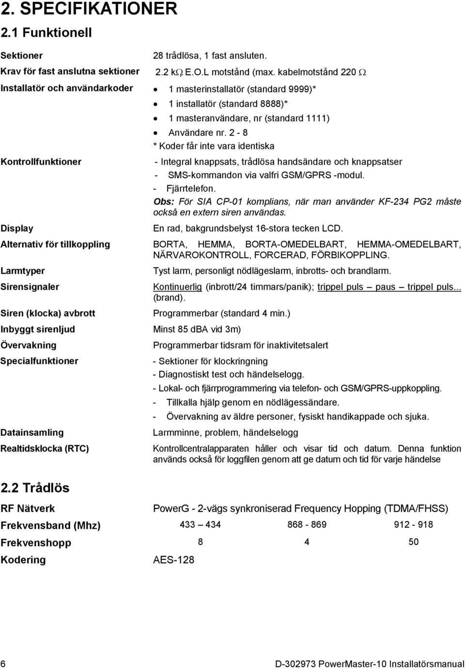 2-8 * Koder får inte vara identiska Kontrollfunktioner - Integral knappsats, trådlösa handsändare och knappsatser - SMS-kommandon via valfri GSM/GPRS -modul. - Fjärrtelefon.