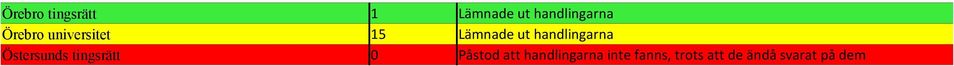 handlingarna Östersunds tingsrätt 0 Påstod