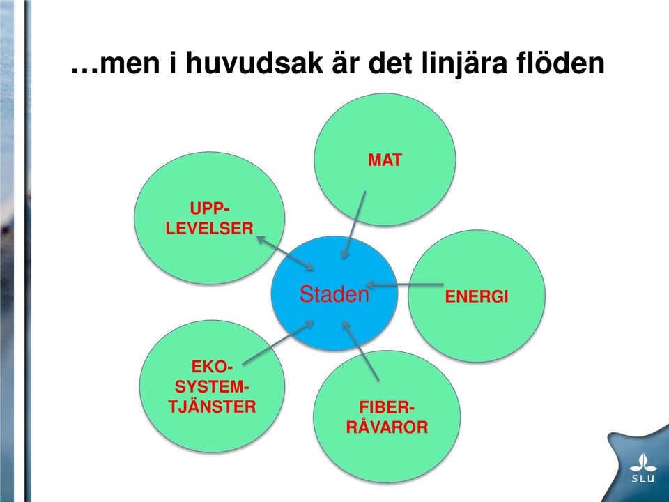 LEVELSER Staden ENERGI