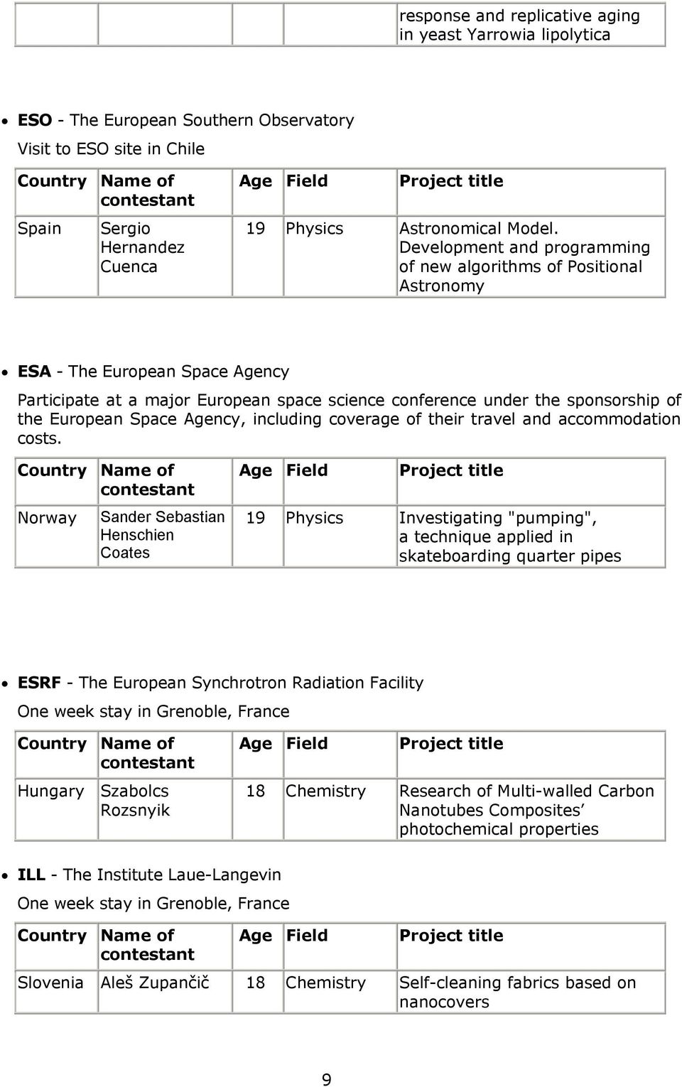 Space Agency, including coverage of their travel and accommodation costs.