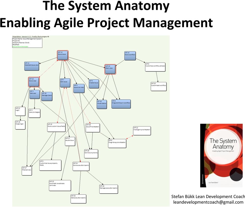 Agile Project