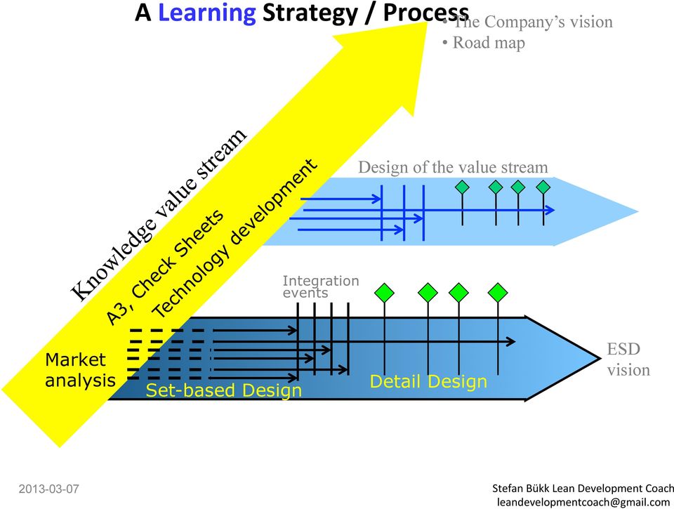 Integration events Market analysis