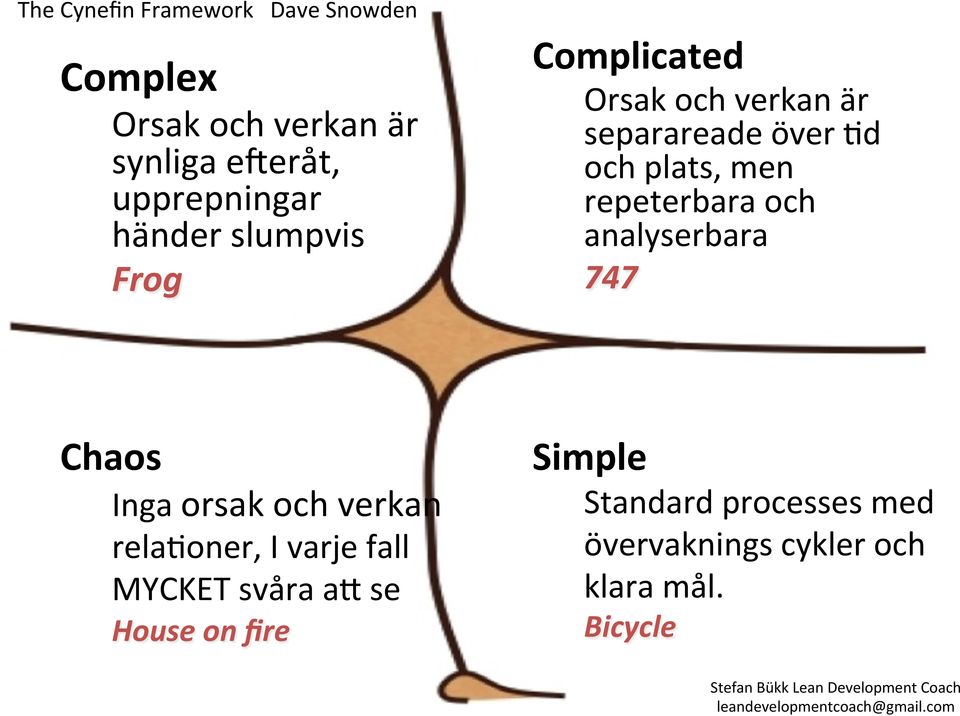 repeterbara och analyserbara 747 Chaos Inga orsak och verkan relaloner, I varje fall MYCKET