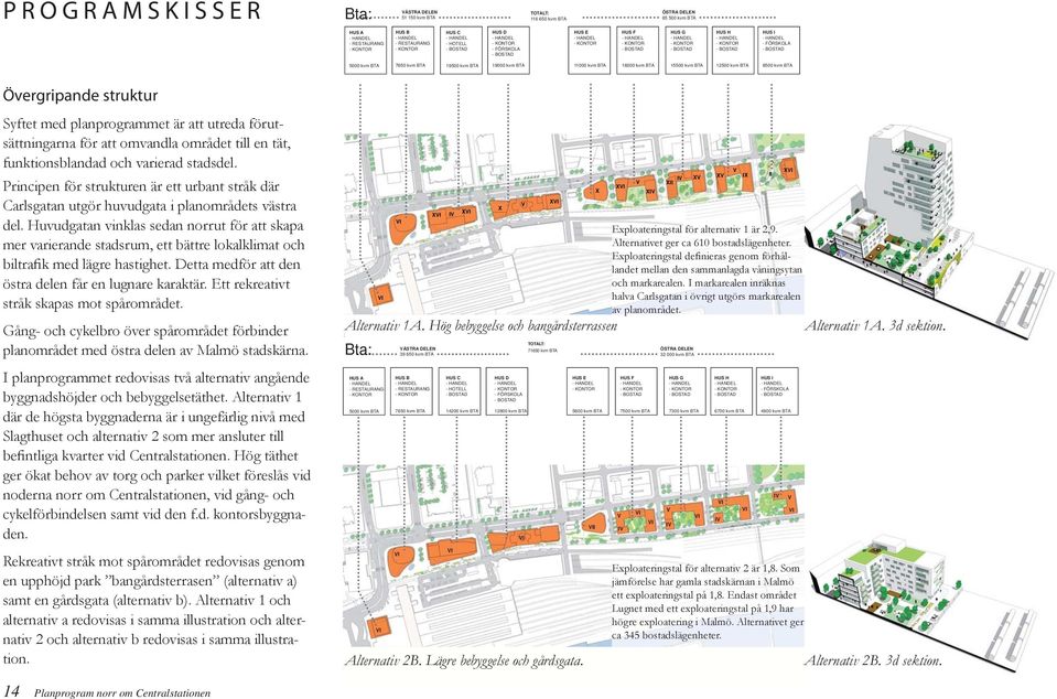 16000 kvm BTA 15500 kvm BTA 12500 kvm BTA 8500 kvm BTA Övergripande struktur Syftet med planprogrammet är att utreda förutsättningarna för att omvandla området till en tät, funktionsblandad och