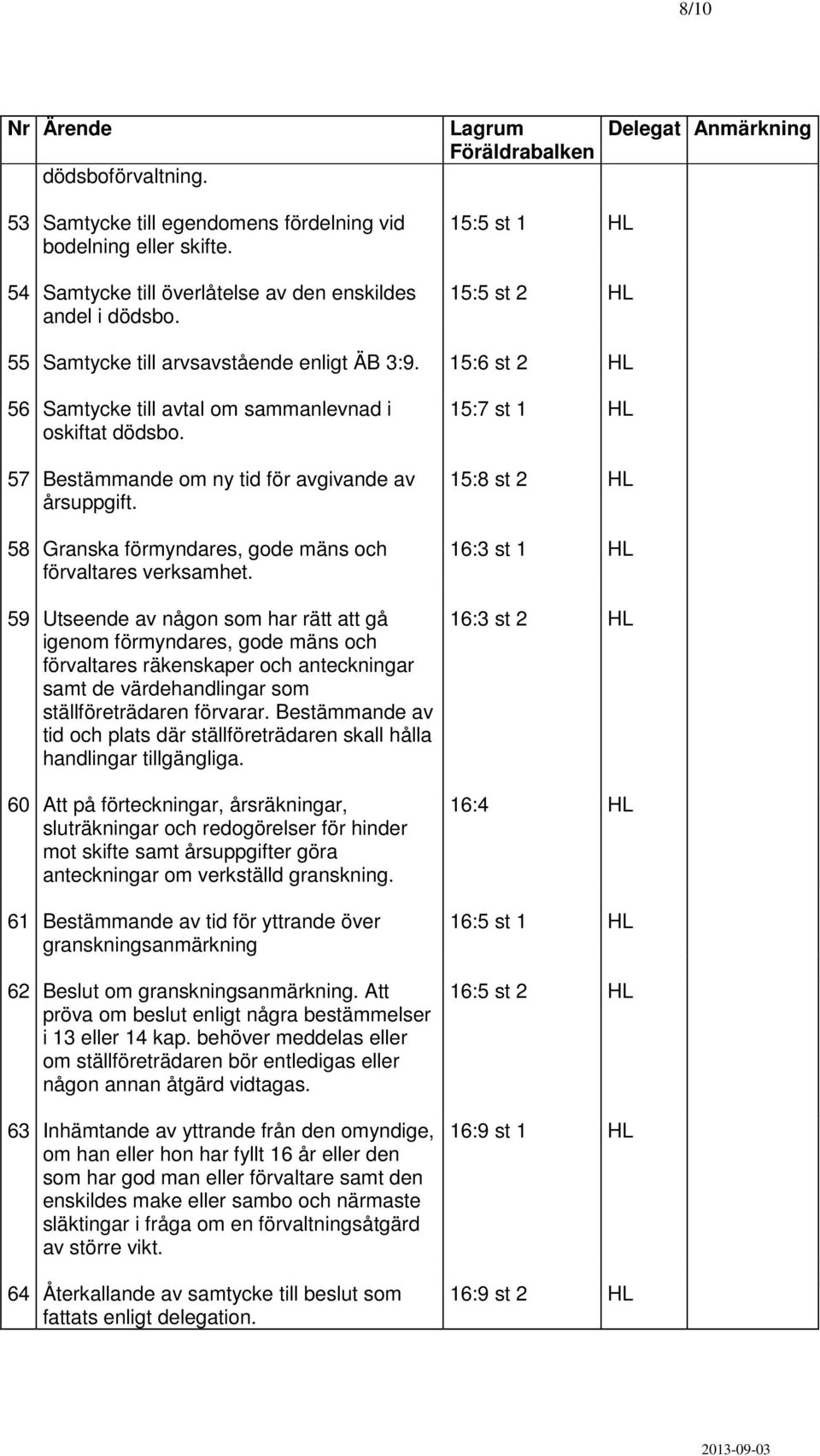 58 Granska förmyndares, gode mäns och förvaltares verksamhet.