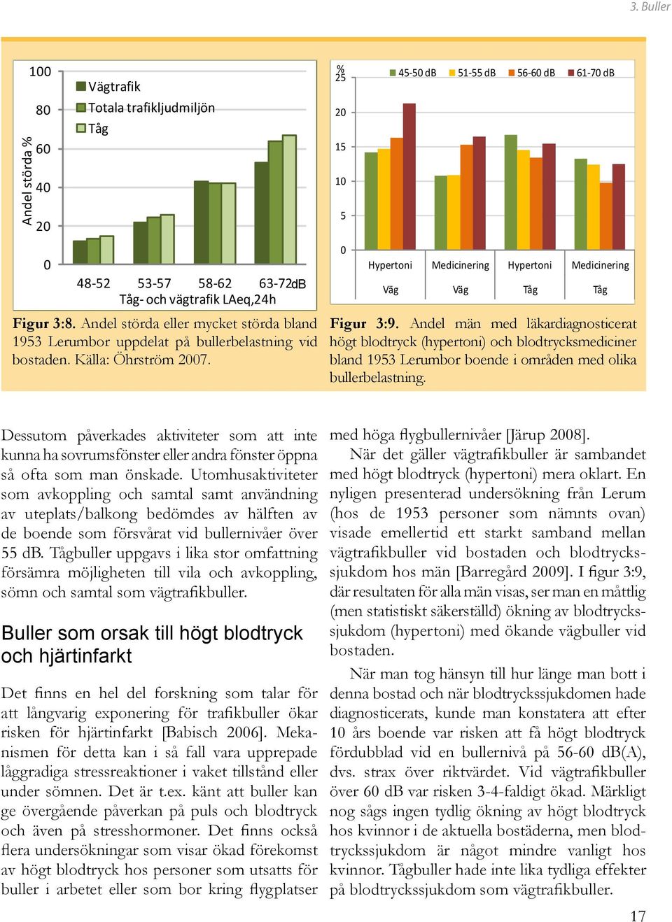 % 25 45-50 db 51-55 db 56-60 db 61-70 db 20 15 10 5 0 Hypertoni Medicinering Hypertoni Medicinering Väg Väg Tå g Tå g Figur 3:9.