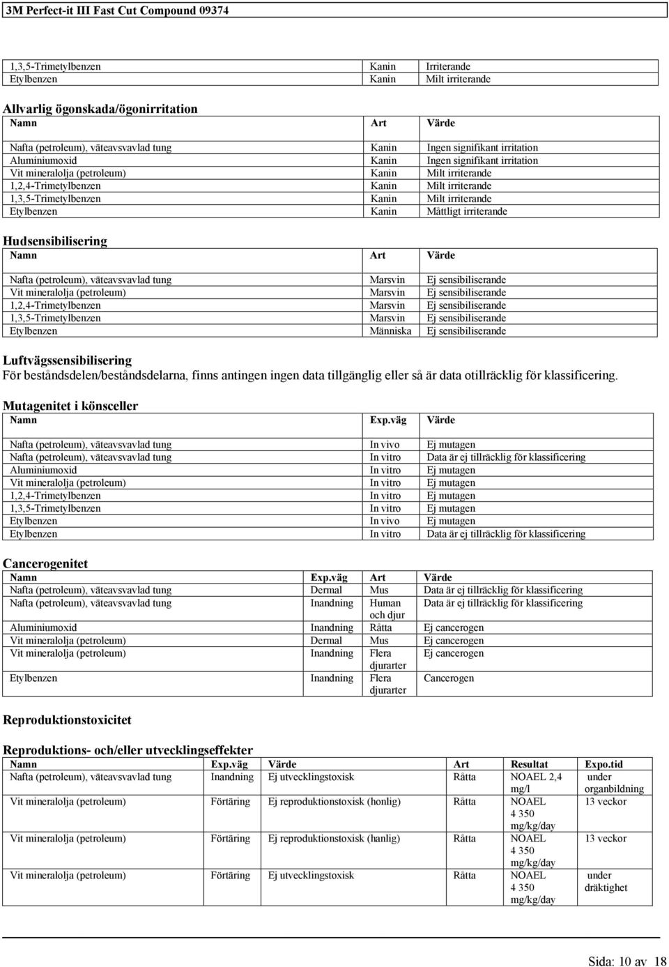väteavsvavlad tug Marsvi Ej sesibiliserade Vit mieralolja (petroleum) Marsvi Ej sesibiliserade 1,2,4- Marsvi Ej sesibiliserade 1,3,5- Marsvi Ej sesibiliserade Etylbeze Mäiska Ej sesibiliserade