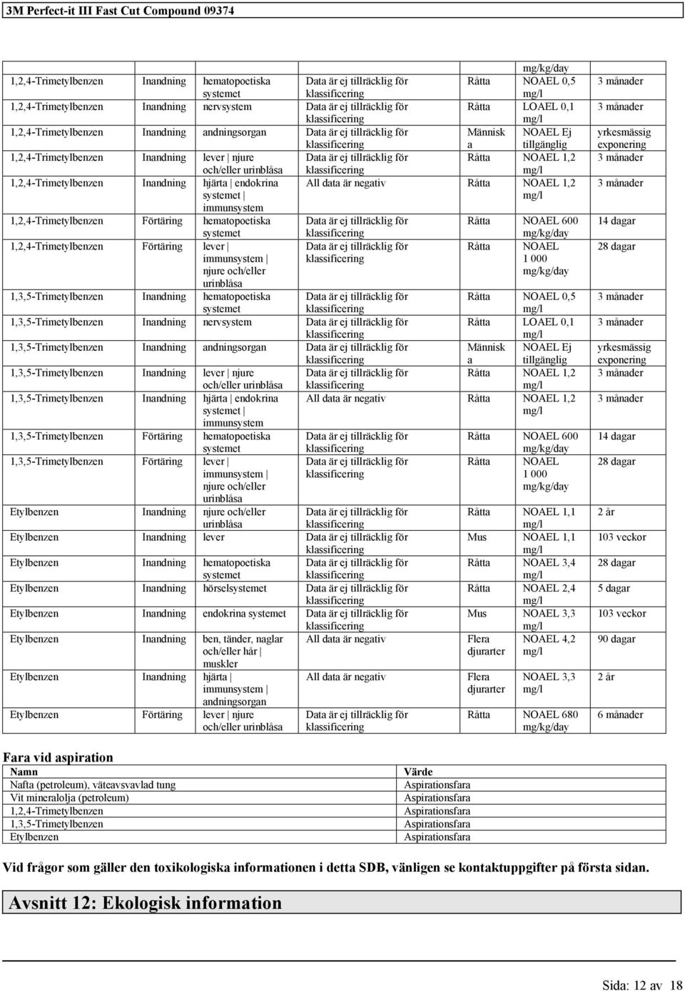 jure och/eller uriblåsa 1,3,5- Iadig hematopoetiska Råtta NOAEL 0,5 systemet 1,3,5- Iadig ervsystem Råtta LOAEL 0,1 1,3,5- Iadig adigsorga Mäisk NOAEL Ej a tillgäglig 1,3,5- Iadig lever jure Råtta