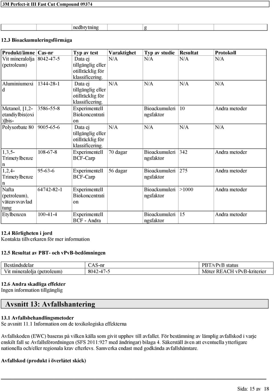 Alumiiumoxi d Polysorbate 80 9005-65-6 Metaol, [1,2- etadiylbis(oxi )]bis- 1,3,5-1,2,4- Nafta (petroleum), väteavsvavlad tug. 1344-28-1 Data ej tillgäglig eller otillräcklig för.