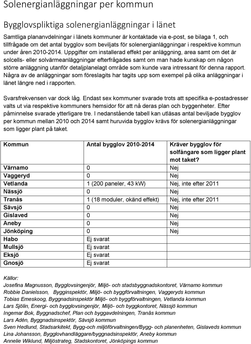 Uppgifter om installerad effekt per anläggning, area samt om det är solcells- eller solvärmeanläggningar efterfrågades samt om man hade kunskap om någon större anläggning utanför detaljplanelagt