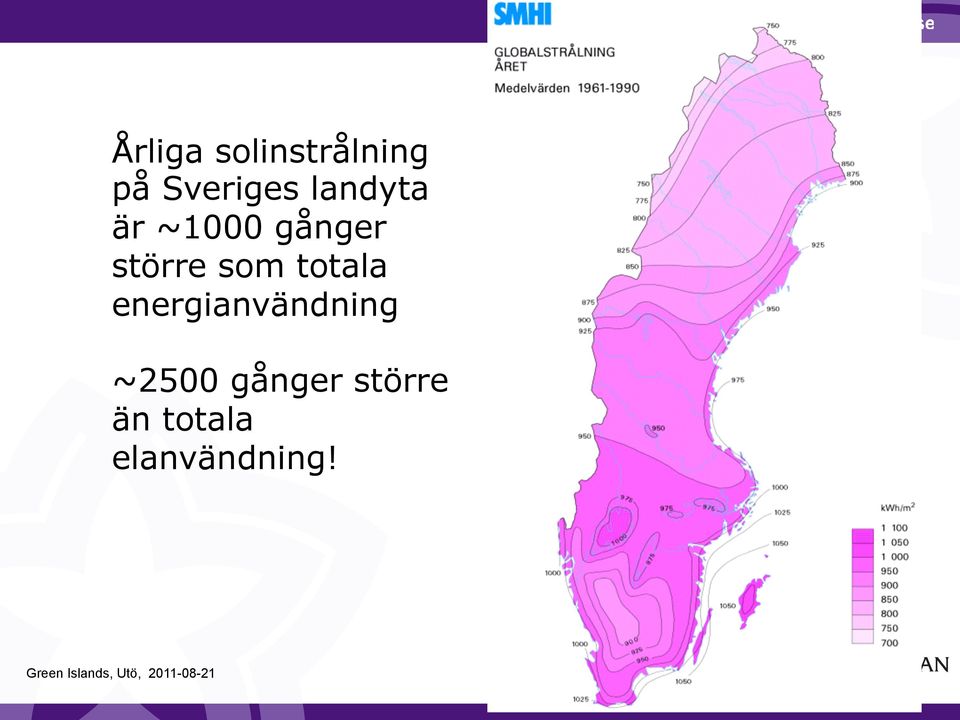 som totala energianvändning ~2500