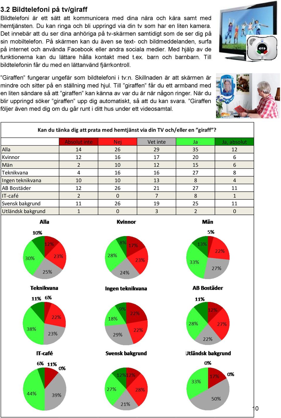 På skärmen kan du även se text- och bildmeddelanden, surfa på internet och använda Facebook eller andra sociala medier. Med hjälp av de funktionerna kan du lättare hålla kontakt med t.ex. barn och barnbarn.