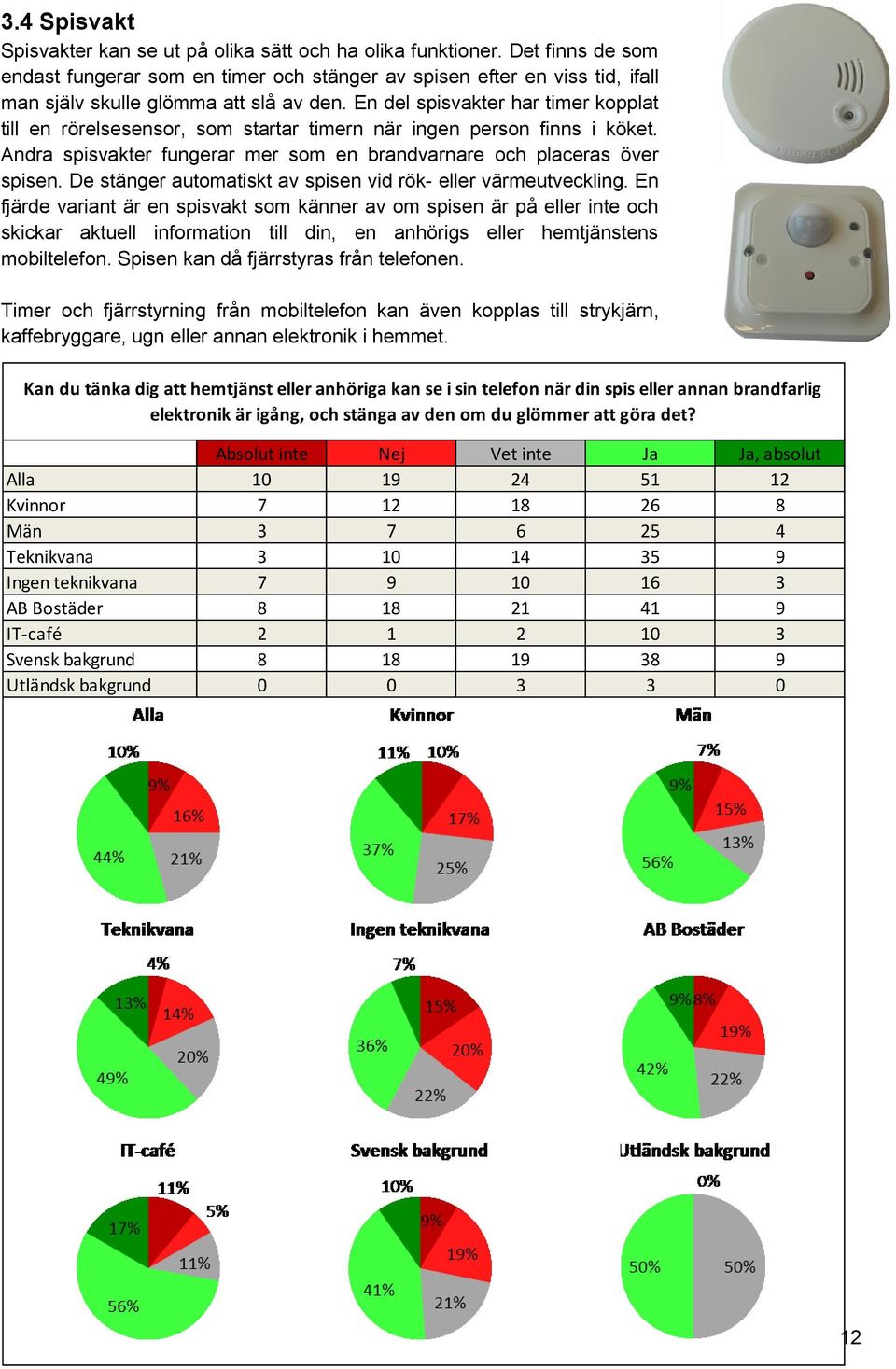 En del spisvakter har timer kopplat till en rörelsesensor, som startar timern när ingen person finns i köket. Andra spisvakter fungerar mer som en brandvarnare och placeras över spisen.