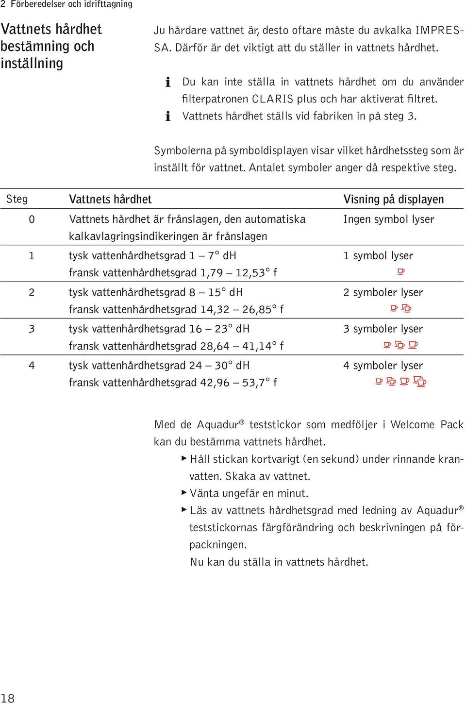 Symboerna å symbodisayen visar viket hårdhetssteg som är instät för vattnet. Antaet symboer anger då resektive steg.