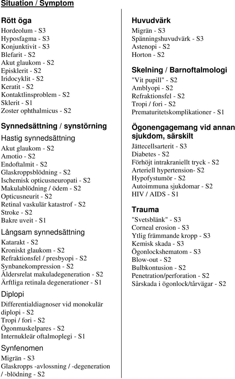 Opticusneurit - S2 Retinal vaskulär katastrof - S2 Stroke - S2 Bakre uveit - S1 Långsam synnedsättning Katarakt - S2 Kroniskt glaukom - S2 Refraktionsfel / presbyopi - S2 Synbanekompression - S2