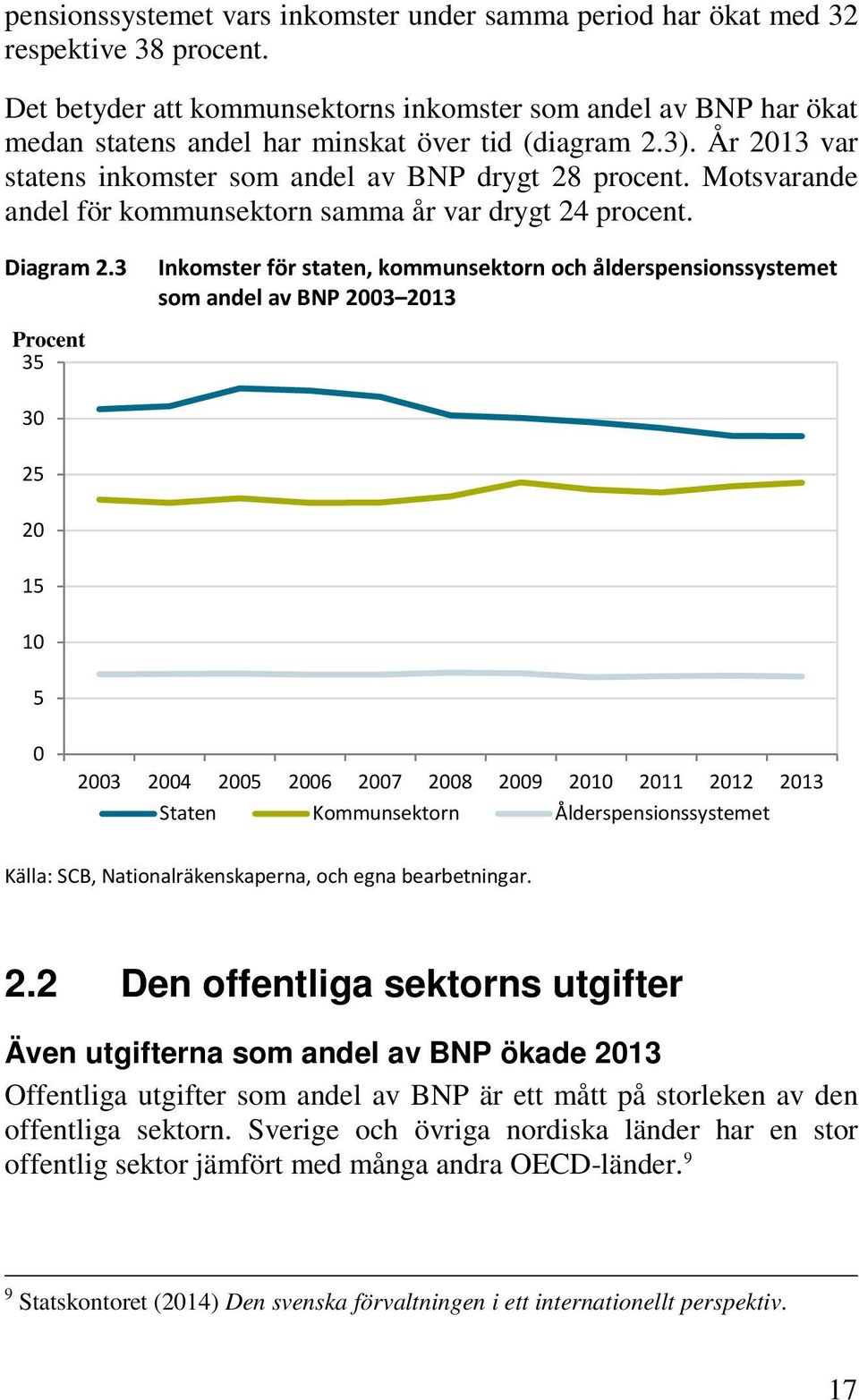 Motsvarande andel för kommunsektorn samma år var drygt 24 procent. Diagram 2.