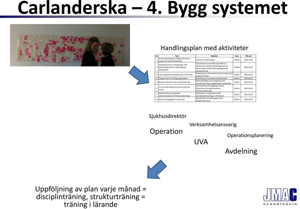 Standardisering av mottagningar, PM Fastställande av op/vård synpunkter på utformning.