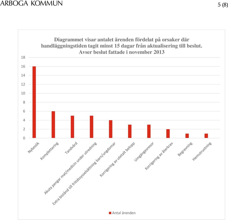 från aktualisering till beslut.