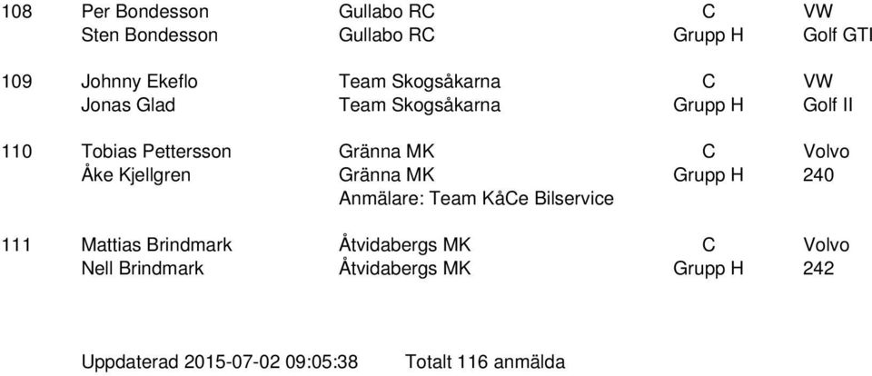 Åke Kjellgren Gränna MK Grupp H 240 Anmälare: Team KåCe Bilservice 111 Mattias Brindmark Åtvidabergs