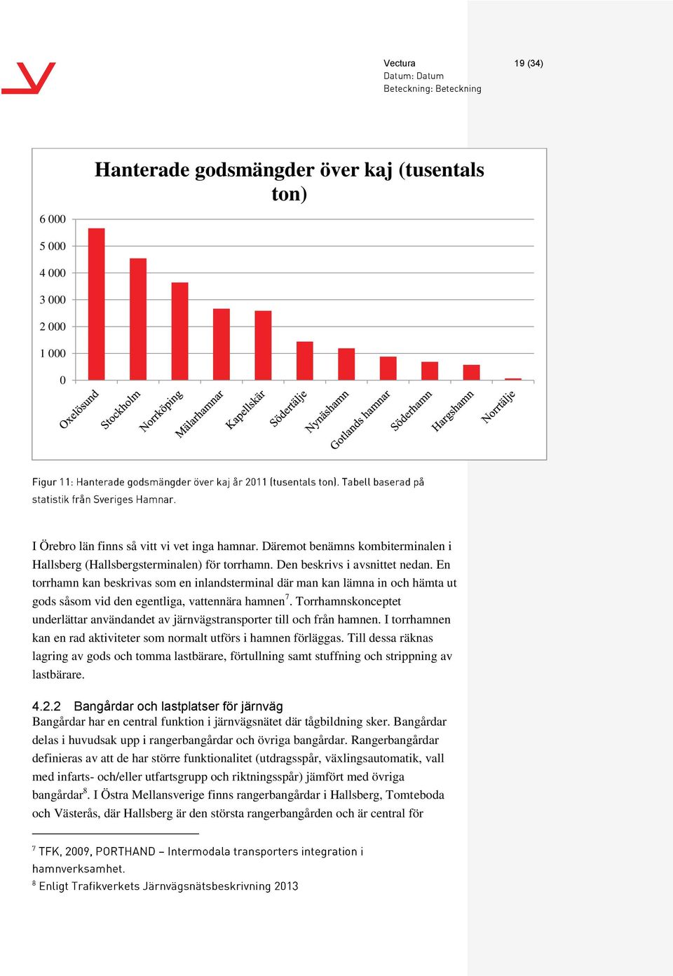 En torrhamn kan beskrivas som en inlandsterminal där man kan lämna in och hämta ut gods såsom vid den egentliga, vattennära hamnen 7.