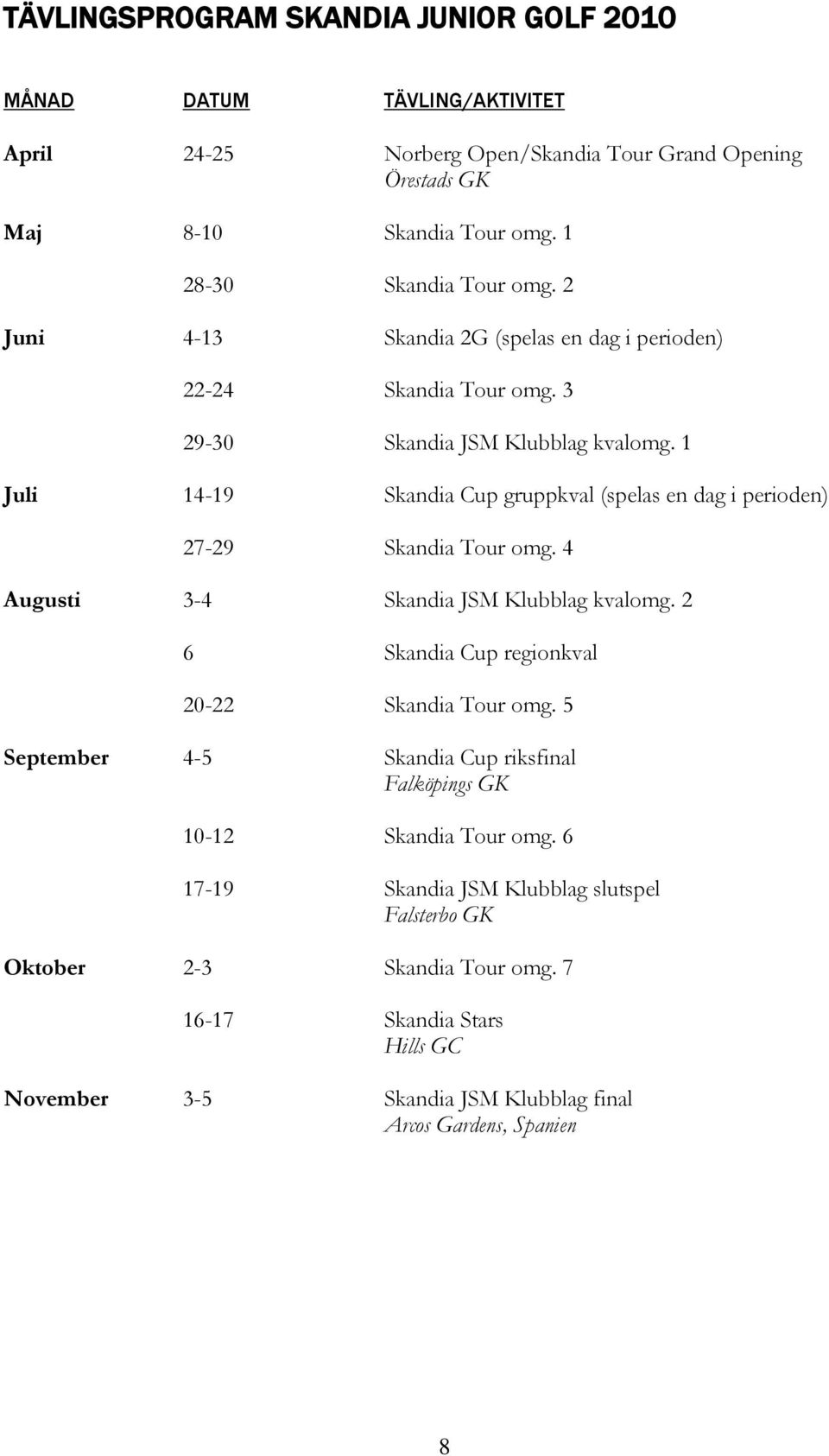 1 Juli 14-19 Skandia Cup gruppkval (spelas en dag i perioden) 27-29 Skandia Tour omg. 4 Augusti 3-4 Skandia JSM Klubblag kvalomg. 2 6 Skandia Cup regionkval 20-22 Skandia Tour omg.