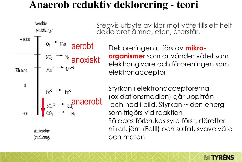 föroreningen som elektronacceptor Styrkan i elektronacceptorerna (oxidationsmedlen) går uppifrån och ned i bild.