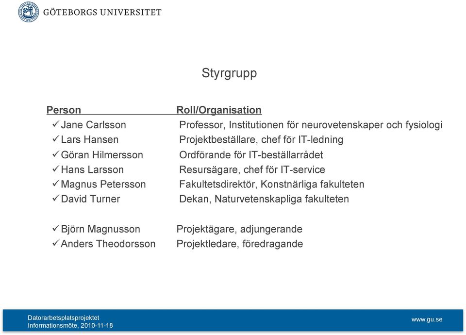 IT-ledning Ordförande för IT-beställarrådet Resursägare, chef för IT-service Fakultetsdirektör, Konstnärliga